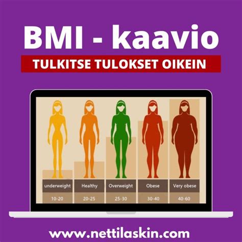 Painoindeksi (BMI) laskuri